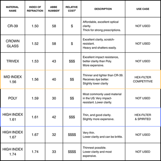 Definitions: Index of Refraction
